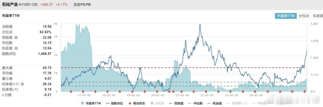 博格最近一直关注ETF的资金流向：在宽基ETF资金大幅净流出的同时，行业主题ET