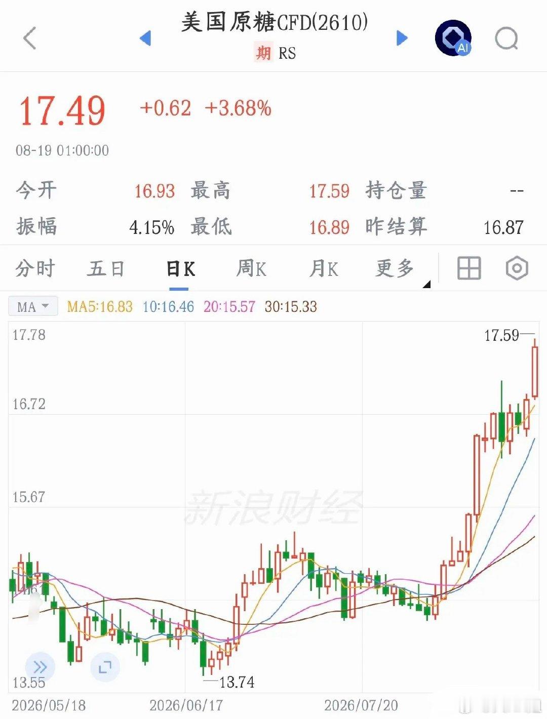 糖价要引爆！厄尔尼诺催化原糖创新高，农业板块能否走出新主线？厄尔尼诺的极端天气效
