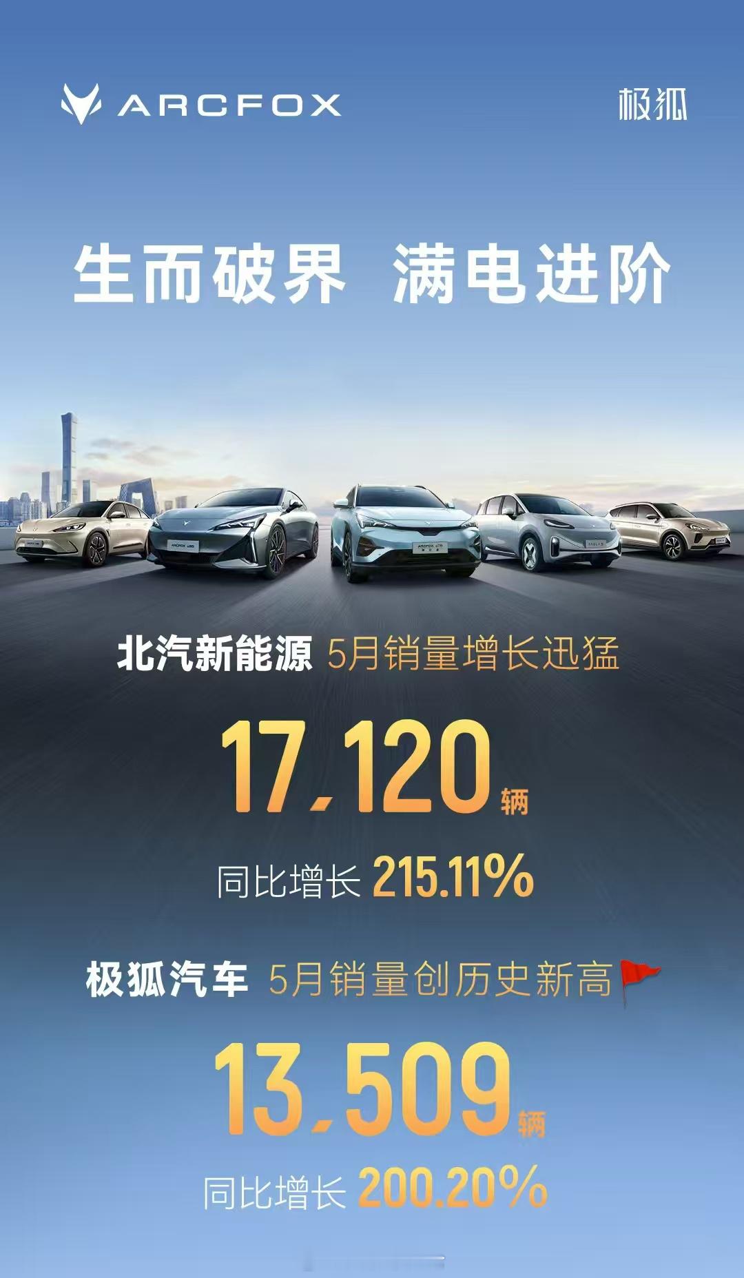 各大品牌五月成绩公布，哪一个是你喜出望外的呢？大家车新闻新能源汽车 ​​​