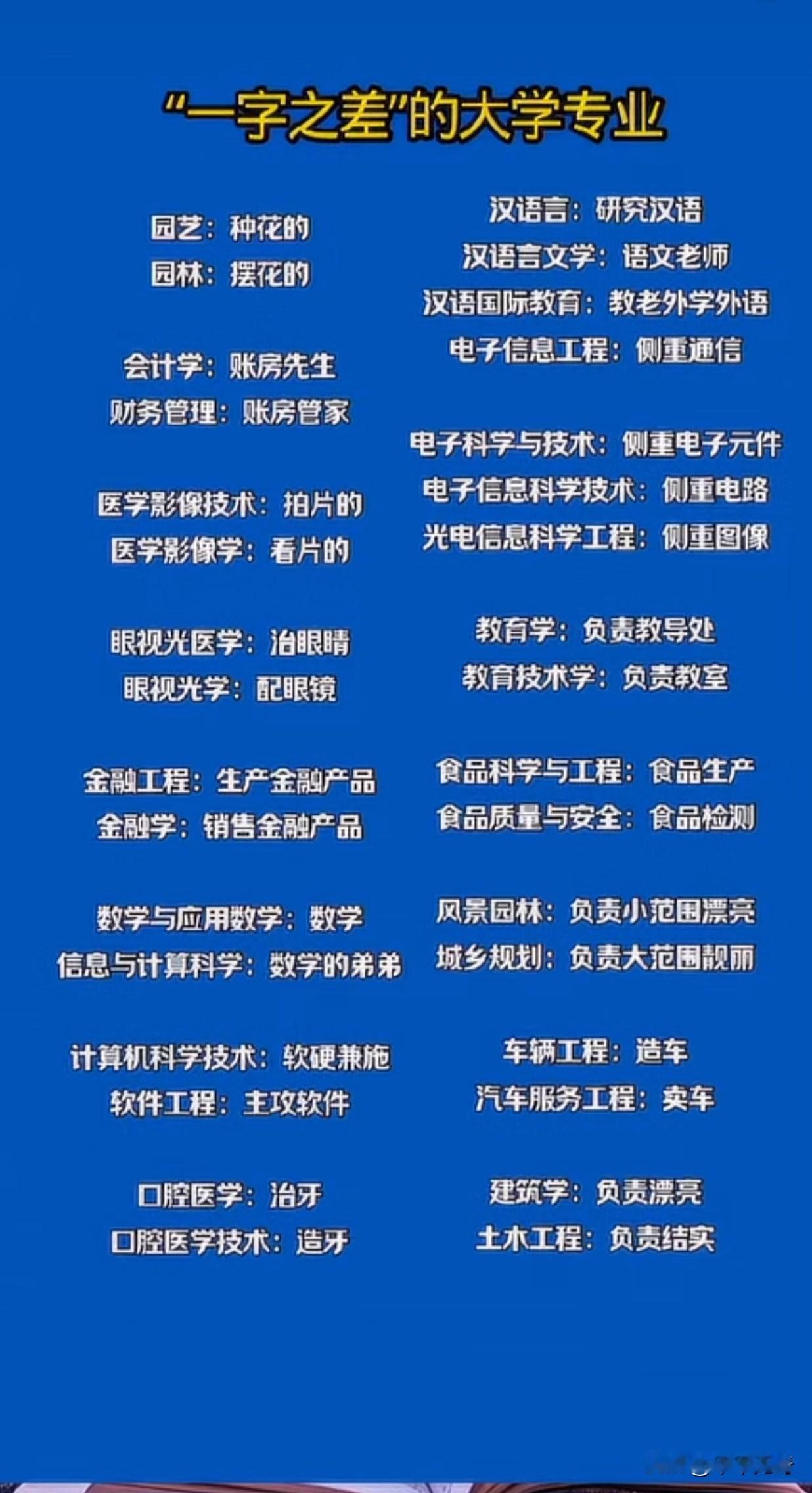 一字之差的大学专业：选错可能毁一生

高考志愿填报时，专业名称仅一字之差，实际学