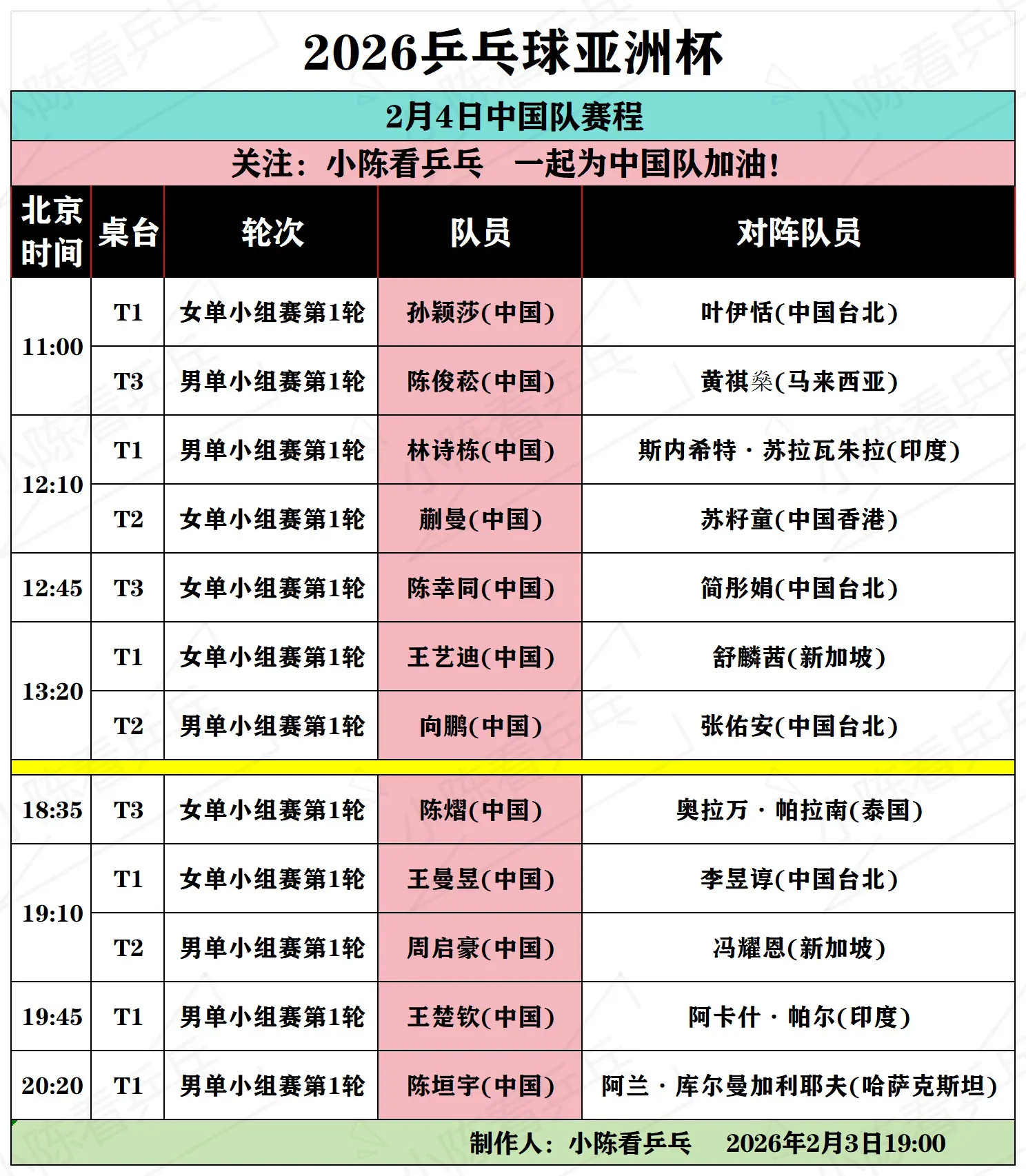 2026乒乓球亚洲杯2月4日中国队赛程。2026乒乓球亚洲杯2月4日中...