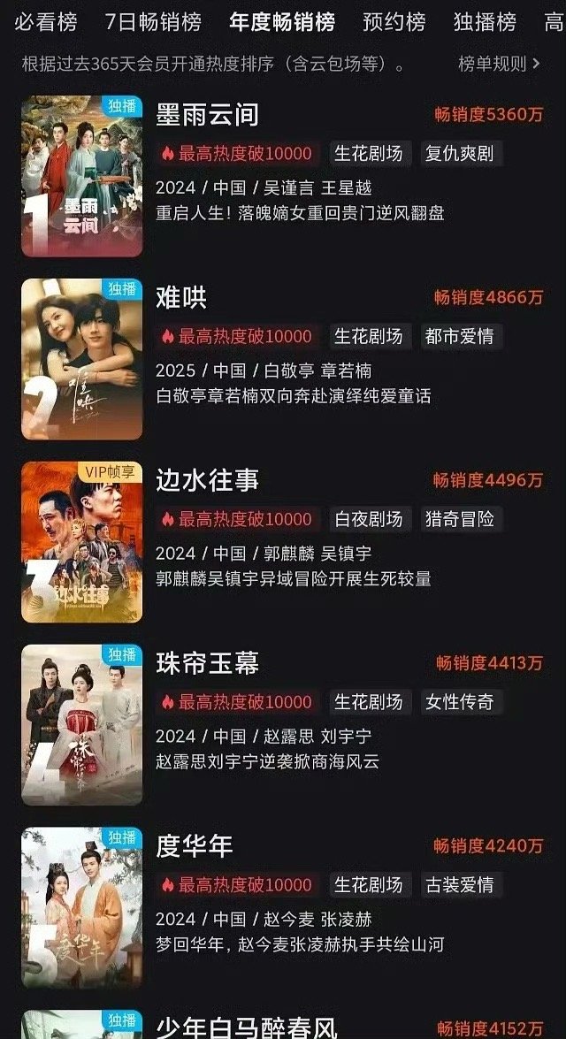 👖在这个时候新出了一个拉新榜😅 ​​​