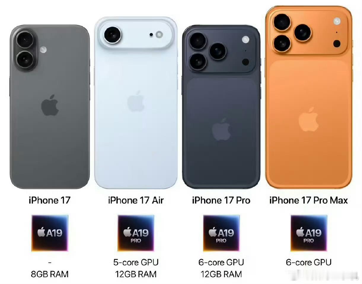iPhone17系列内存配置曝光iPhone17 Air用上A19 Pro是令我