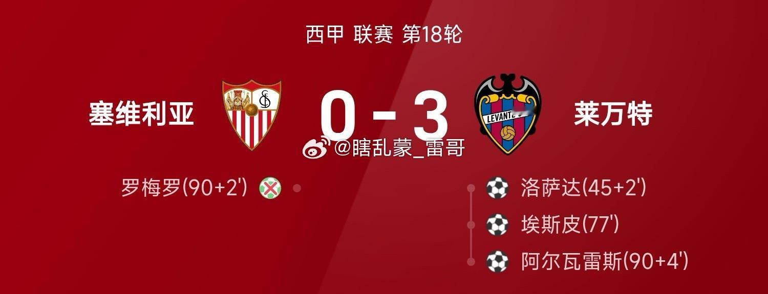 01月04日 25/26赛季西甲联赛第18轮，莱万特3-0战胜塞维利亚。全场比赛