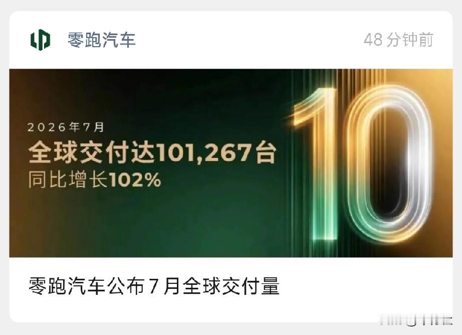 破了10万
已经是妥妥的主流车企了
那么多新势力
没想到率先脱颖而出的会是零跑