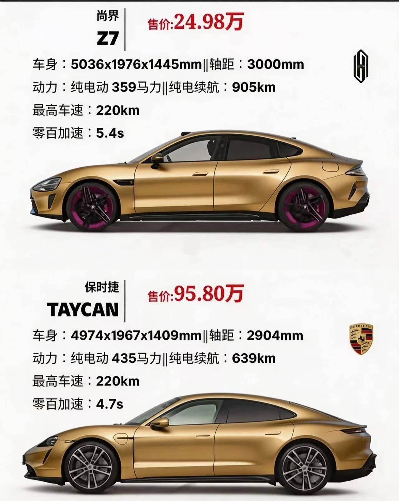差价70万！尚界Z7对标保时捷Taycan谁更香两款均为中大型纯电轿跑，定价差距