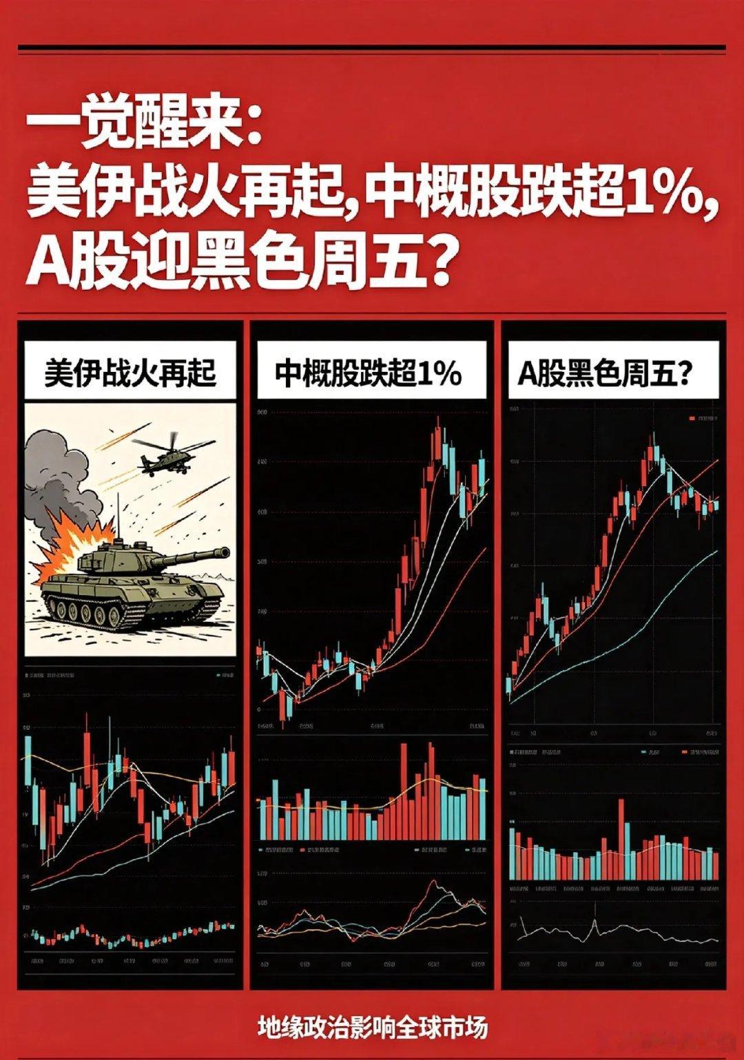 一觉醒来,美伊战火再起,中概股跌超1％,今天A股黑色周5？这剧情反转也太快了，昨