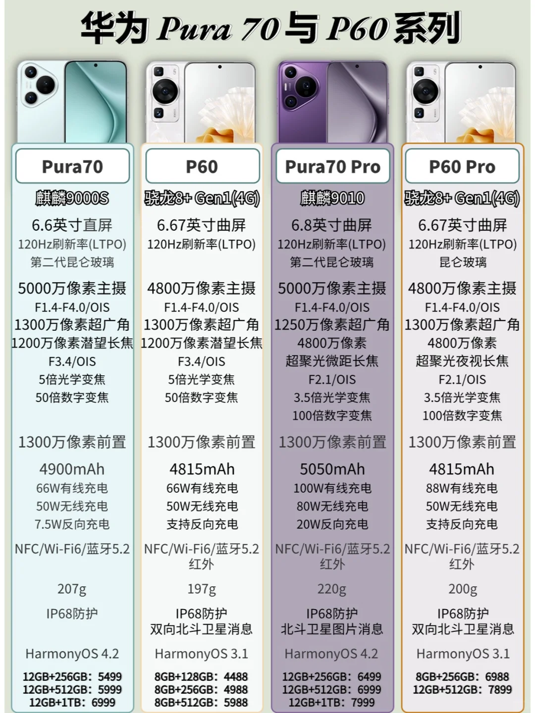 华为Pura70与P60系列有什么不一样
