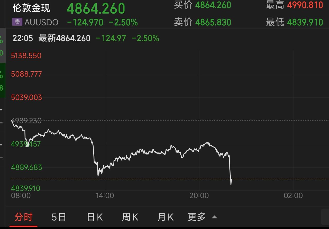 黄金和石油价格突然“针型下跌”，怎么回事？因为美国和伊朗在瑞士日内瓦的谈判传来新