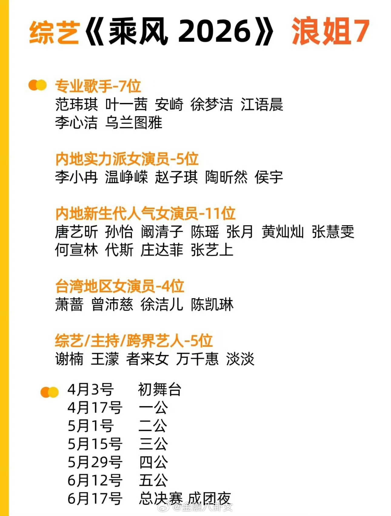 历届浪姐翻红名单26年浪姐名单已出，我还挺爱看这个节目的，但是是年纪问题么，这季