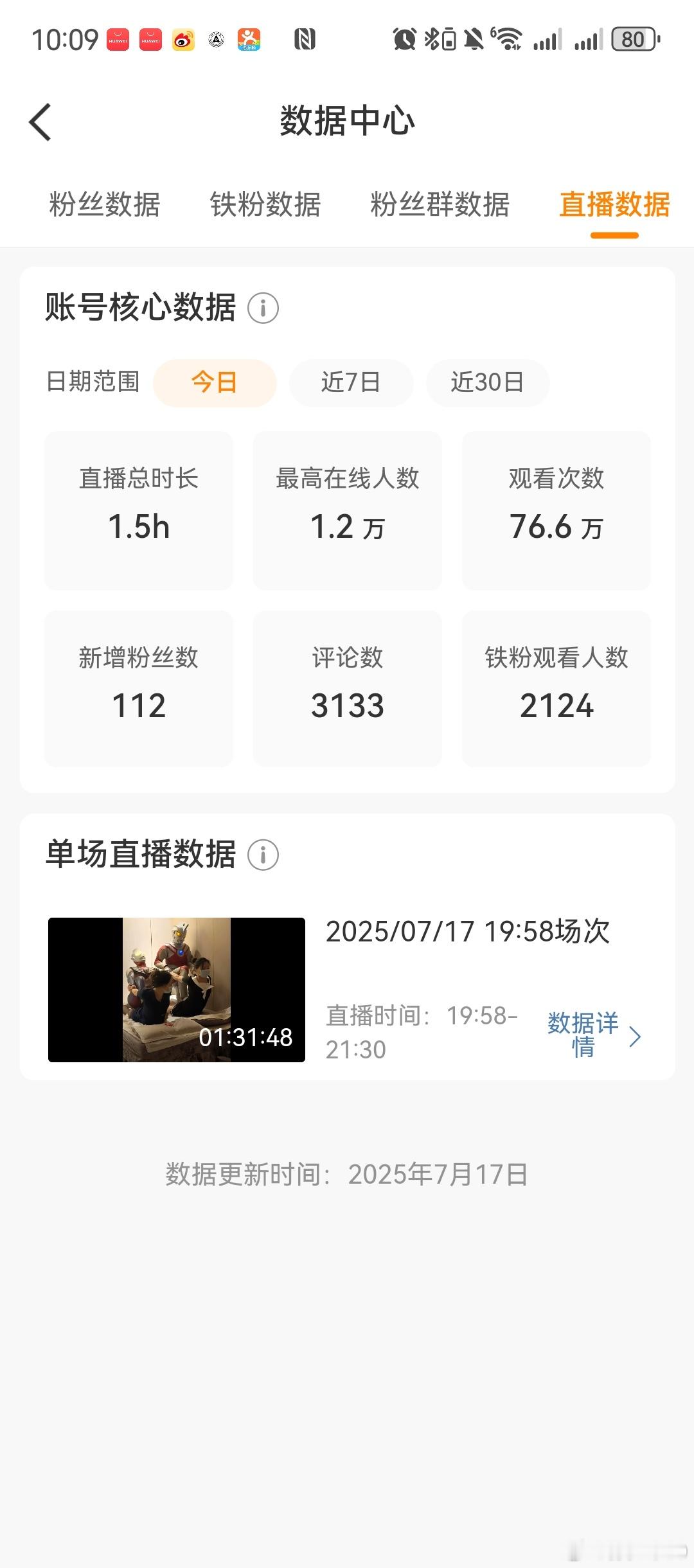 今天挺好的，感谢微博官方的支持下周聊聊海外出口[春游家族] ​​​