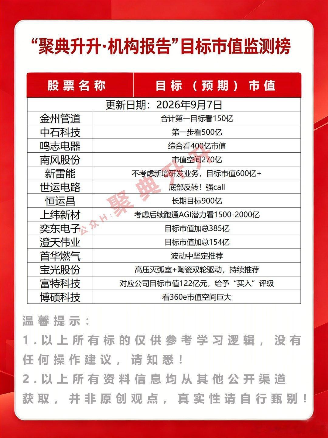分享图片 ​​​