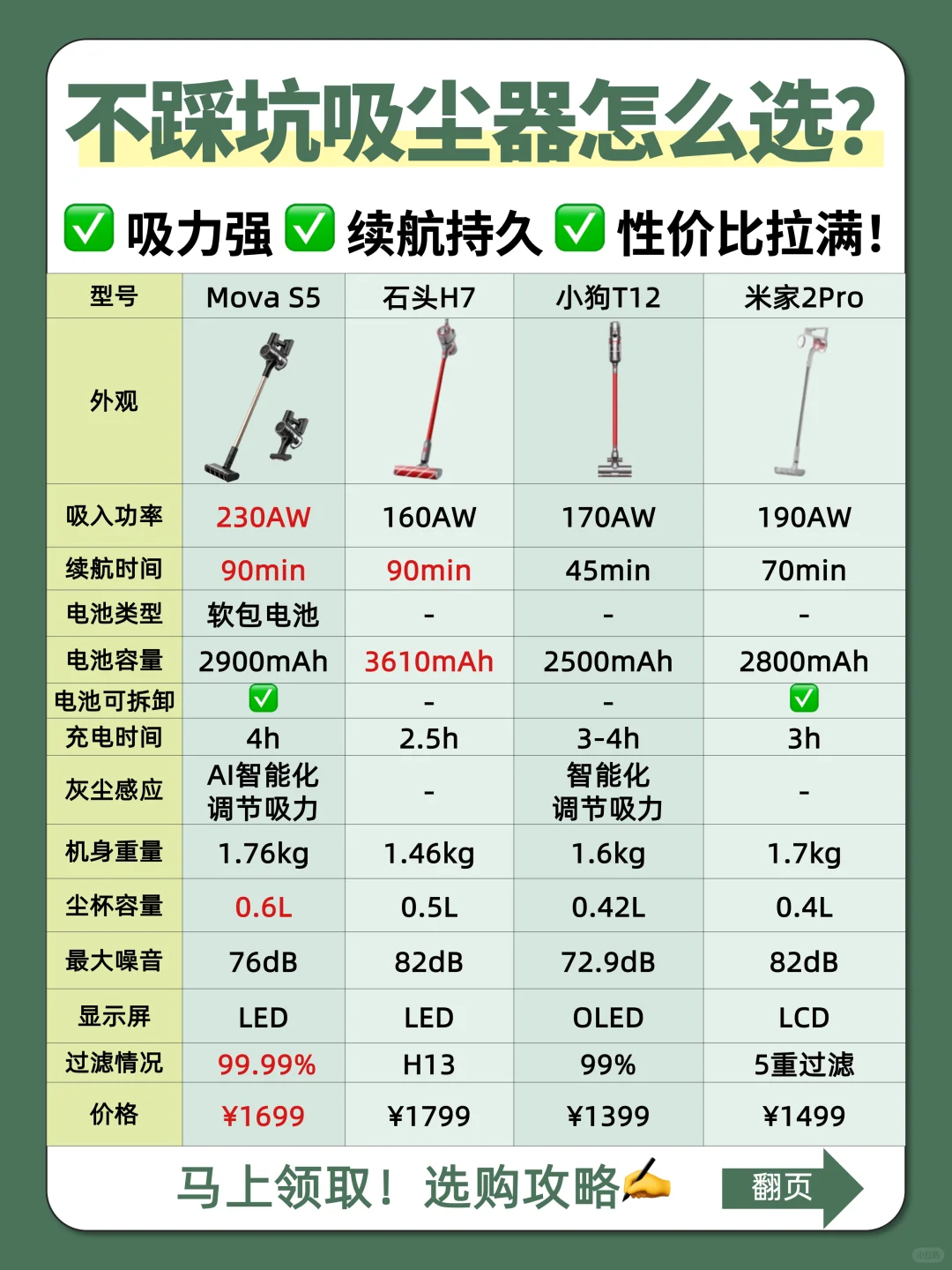 4款高性价比家用吸尘器评测❗️买对不买亏❗️