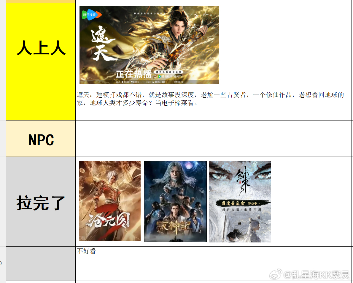 国漫颠覆，凡人修仙传，仙逆 