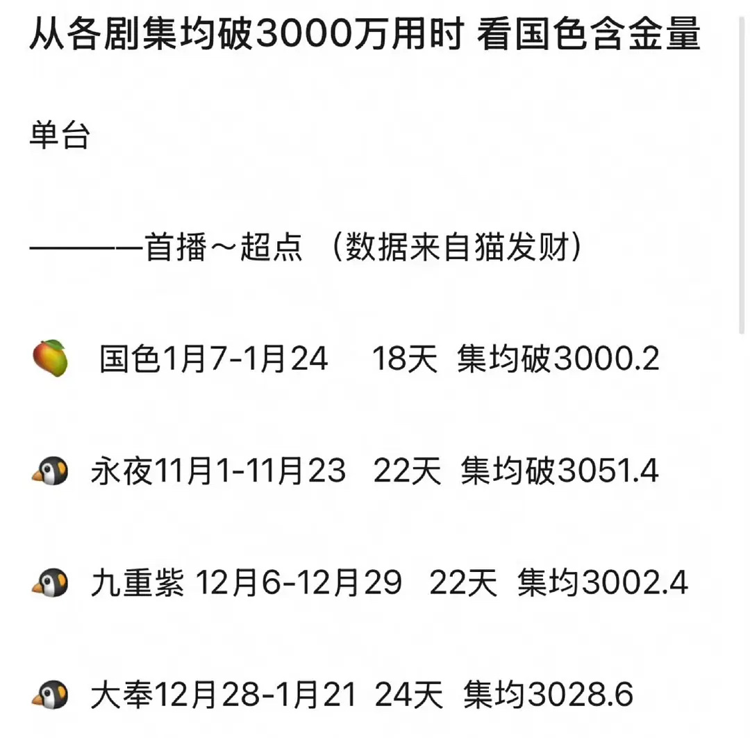 国色芳华 恐如怖 来看含金量国色芳华 2025开年第一大爆剧的含金量还在上升发图