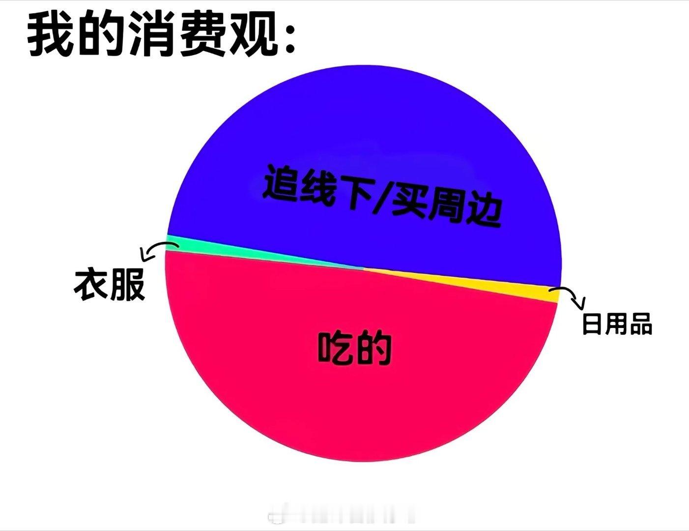 确实我就这样 