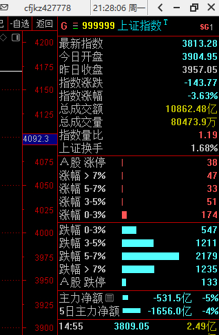 图1：贪恐指数3，2025年4月7日的时候是1图2：北上资金已经连续3天买入了图