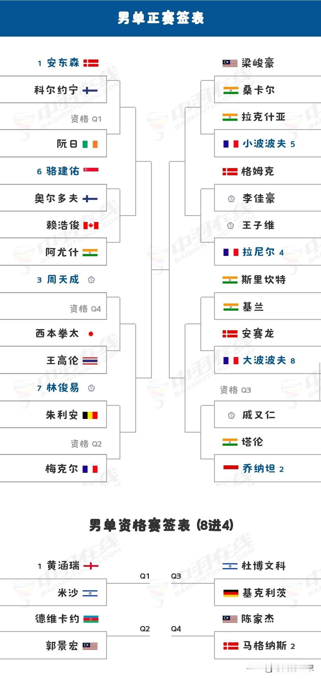 2025年海露羽毛球公开赛明日开幕

明天（10月28日），超级500的2025