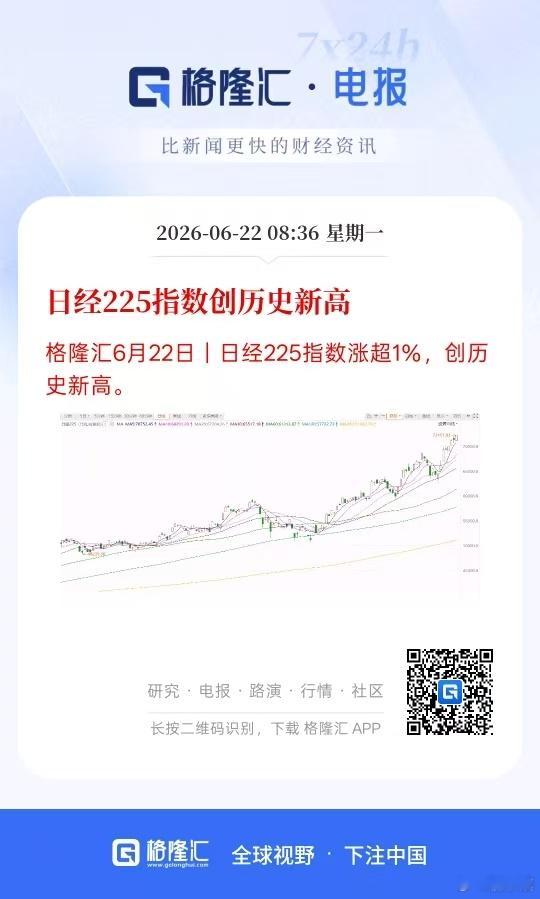 重磅！日经225指数创历史新高 