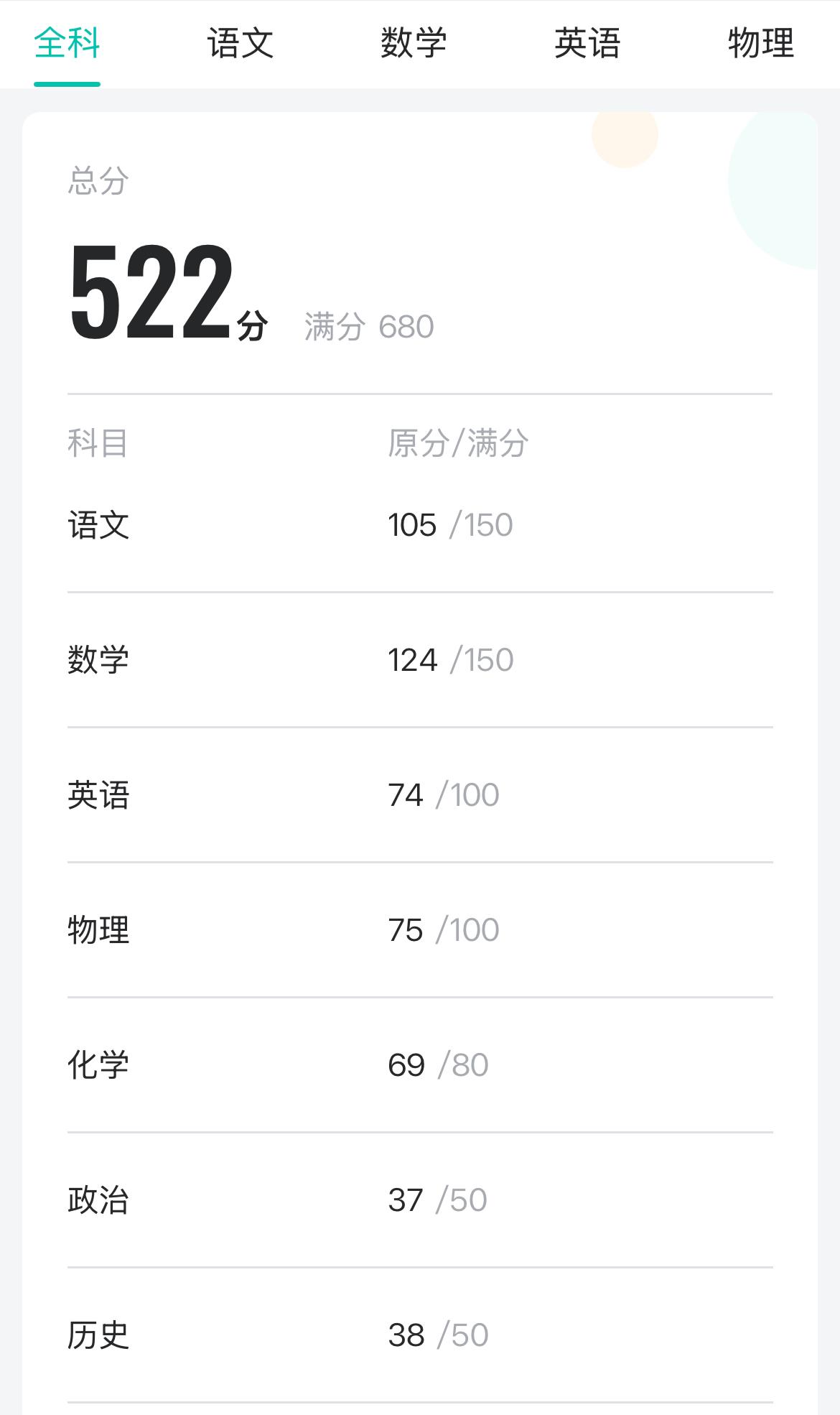 三模成绩出来了，这分在无锡市也勉强能上个最普通的高中，加上口语跟体育的69分，满