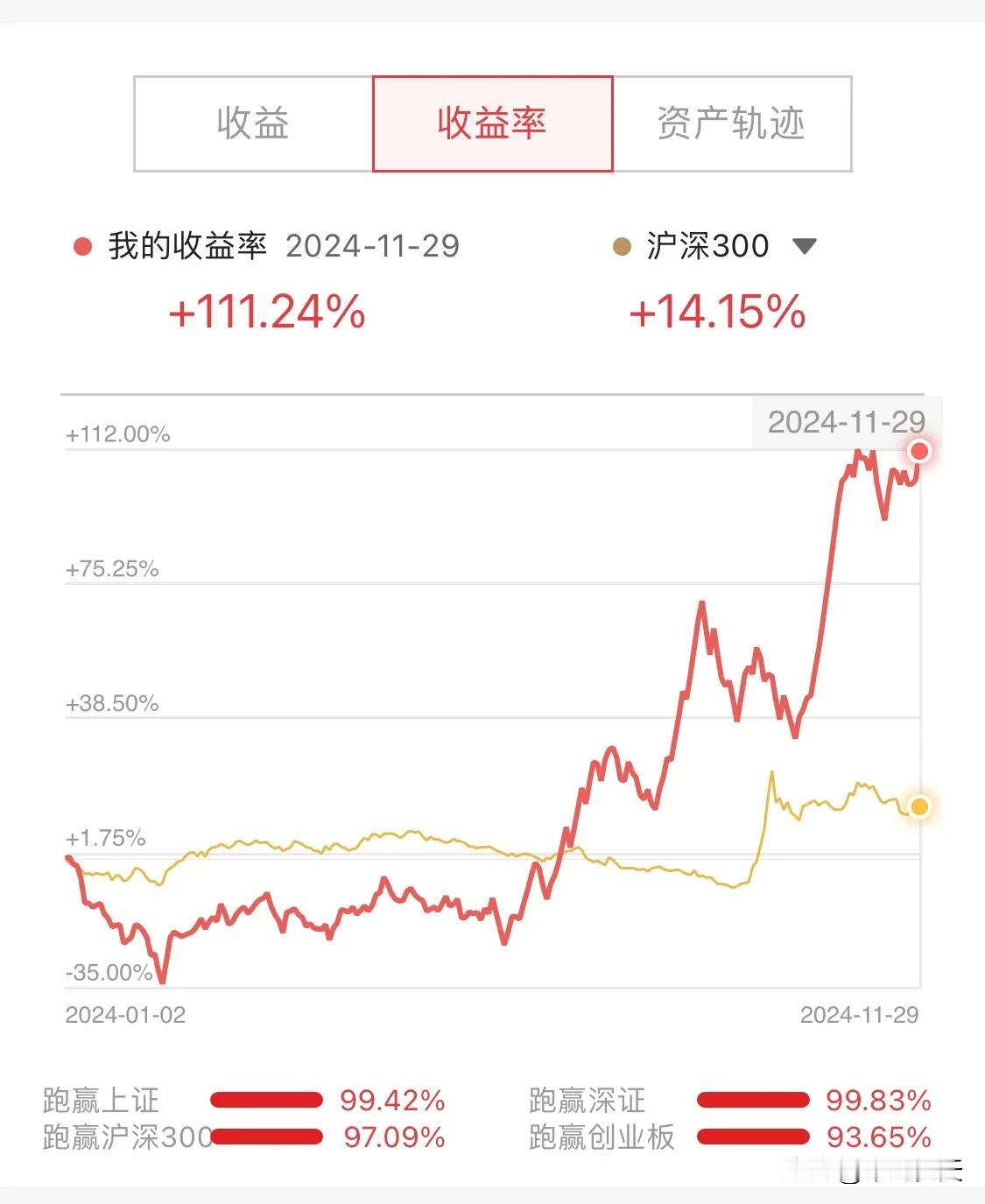 分享一下今年的经历。
今年对大部分人来说是艰难的一年，但是对比前年会比较好一点，