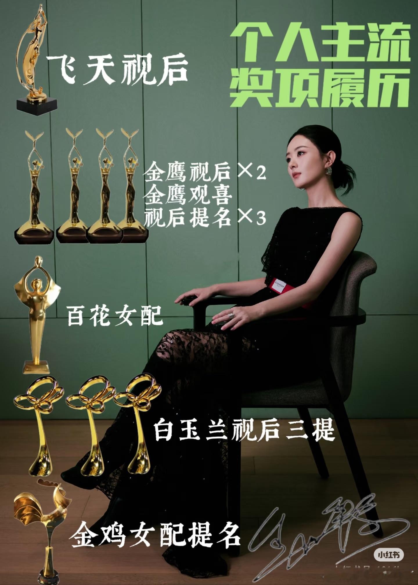 网友评选各年龄段Top花赵丽颖85top杨紫90top虞书欣95top ​​​