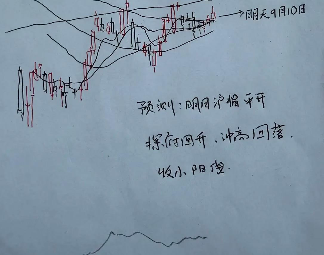 明天A股怎么走大盘a股 股票行情解读 ？到底是涨是跌呢？大家都是怎么看得呢？[点