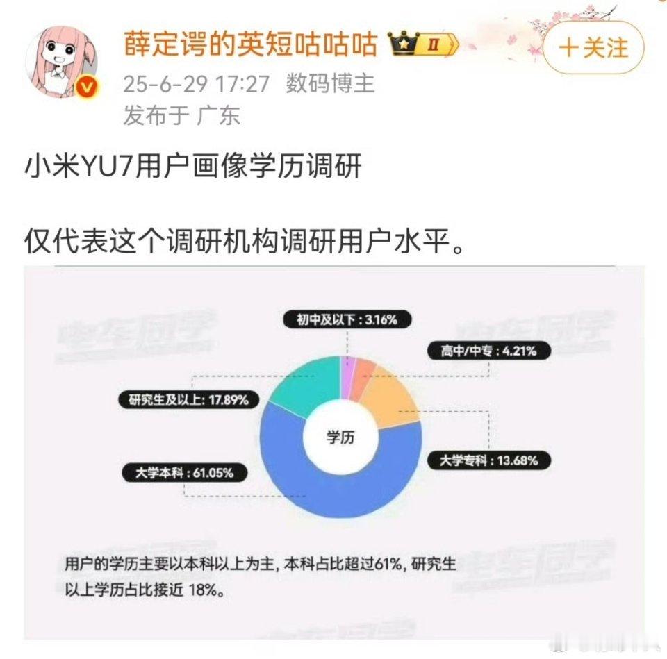 小米YU7用户群体的学历水平挺高啊。 ​​​