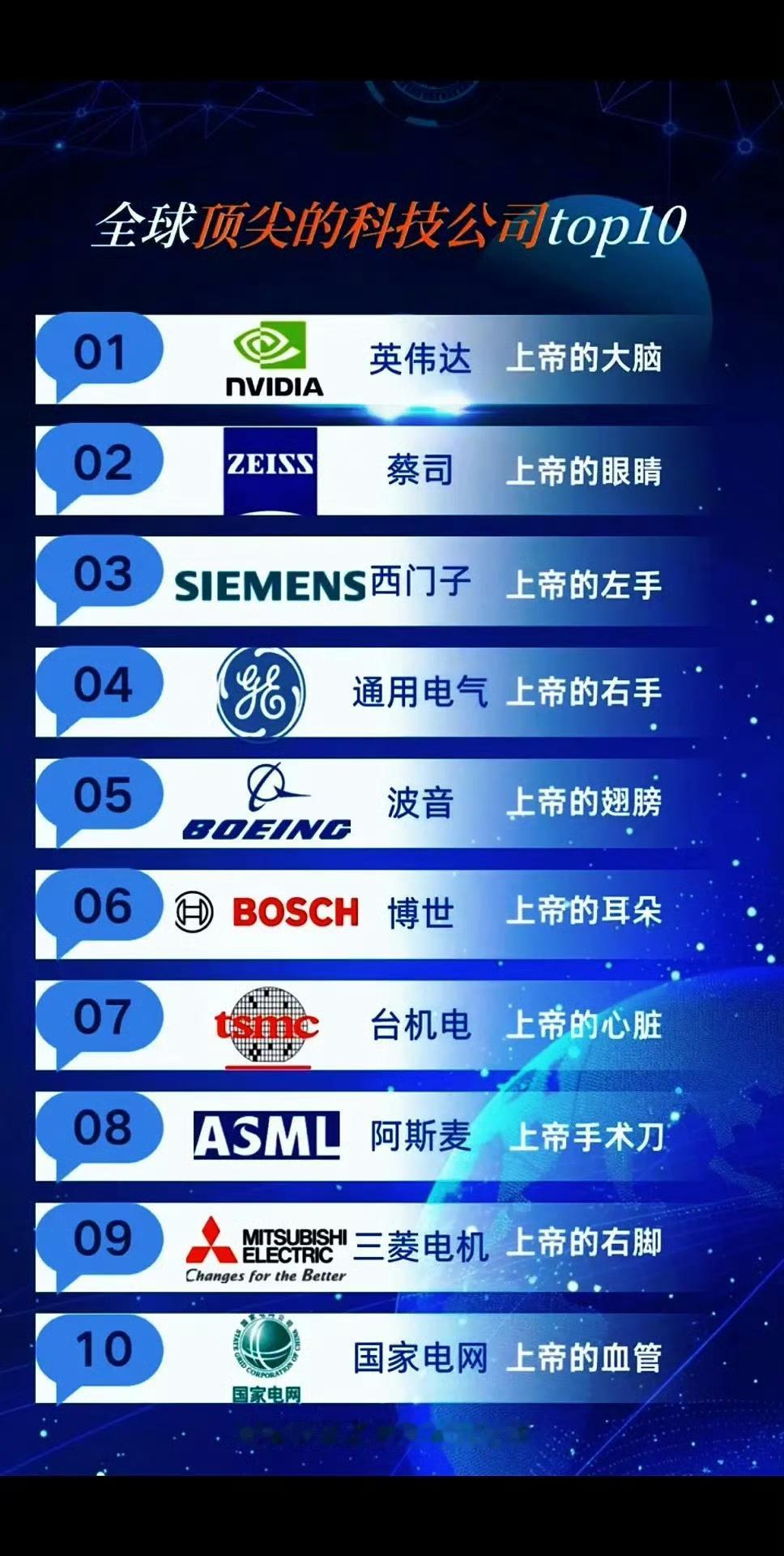 网友总结的全球顶尖科技公司TOP榜，国家电网还是很强的！