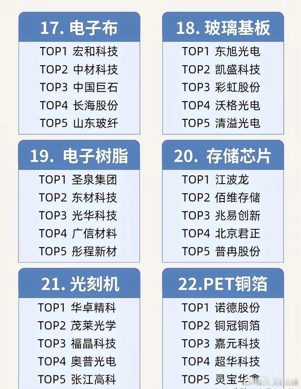 科技板块细分方向实在太多，有人把眼下比较热的28条赛道整体理了一遍，从半导体上下
