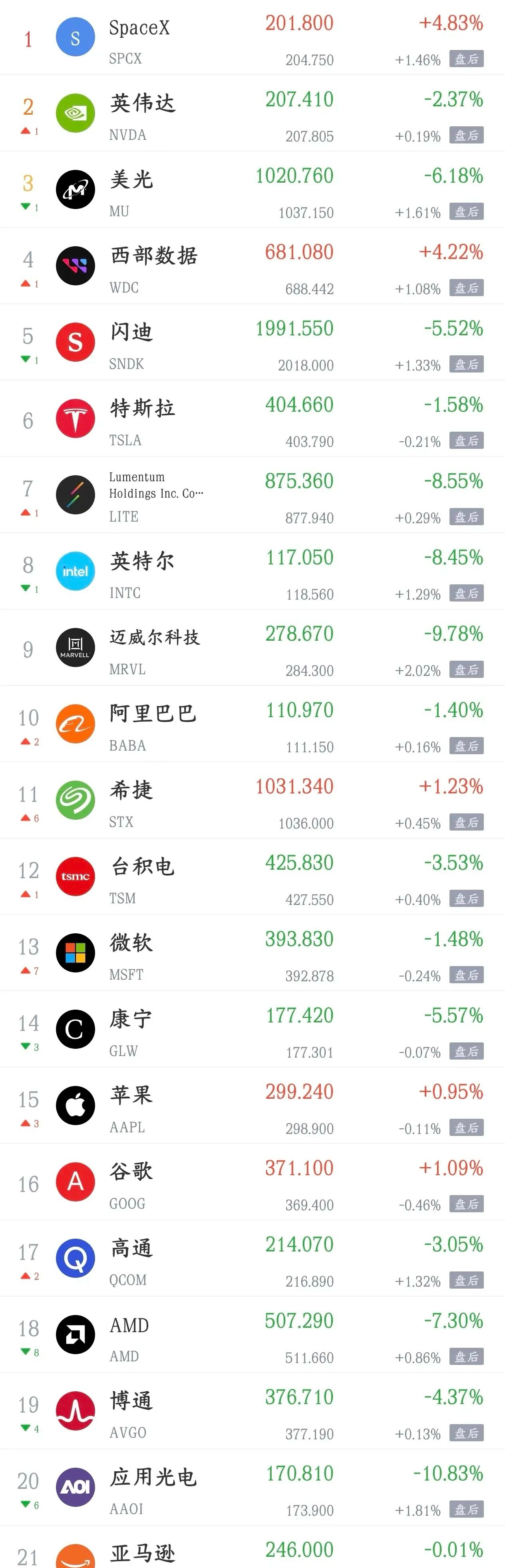 今天将会影响A股走势的利好，利空消息汇总利好消息1.国家发改委召开座谈会，“六张