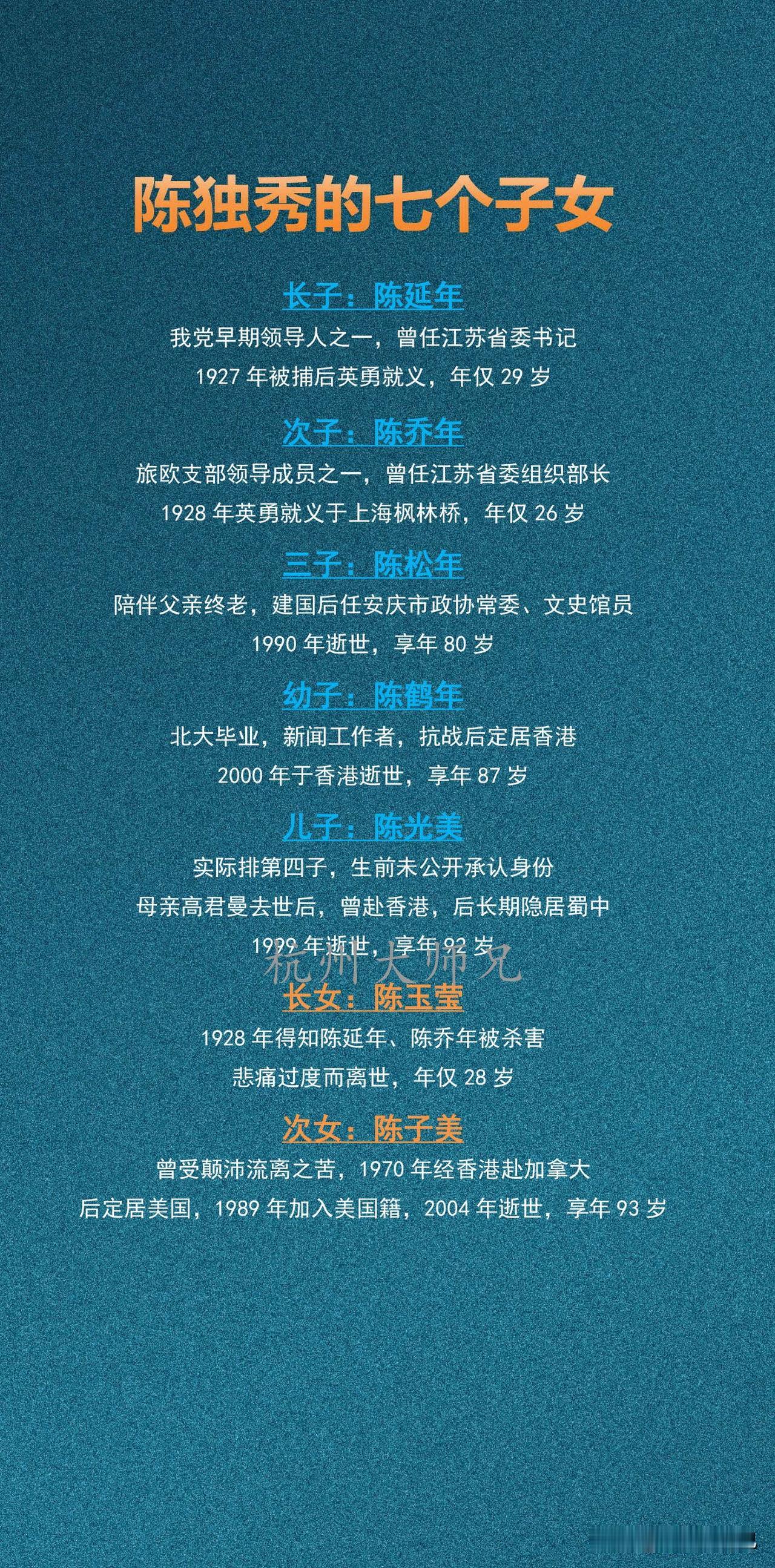 陈独秀的七个子女