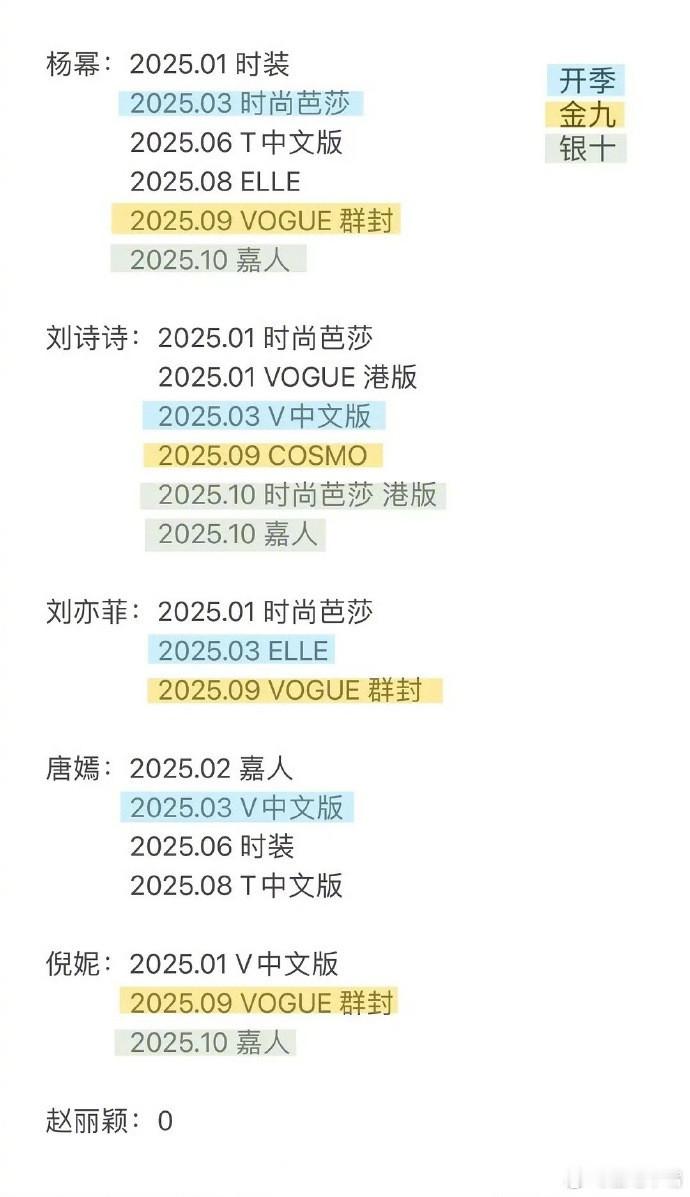 2025年85花的主流杂志汇总（截止10月）杨幂、刘诗诗、刘亦菲、唐嫣、倪妮、赵