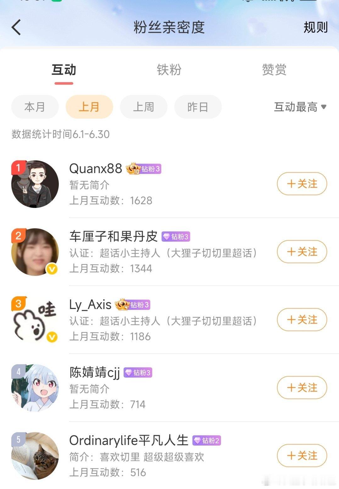 七月第一天，给六月互动榜前五的小伙伴发了个小红包，大家在私信查收下～ 