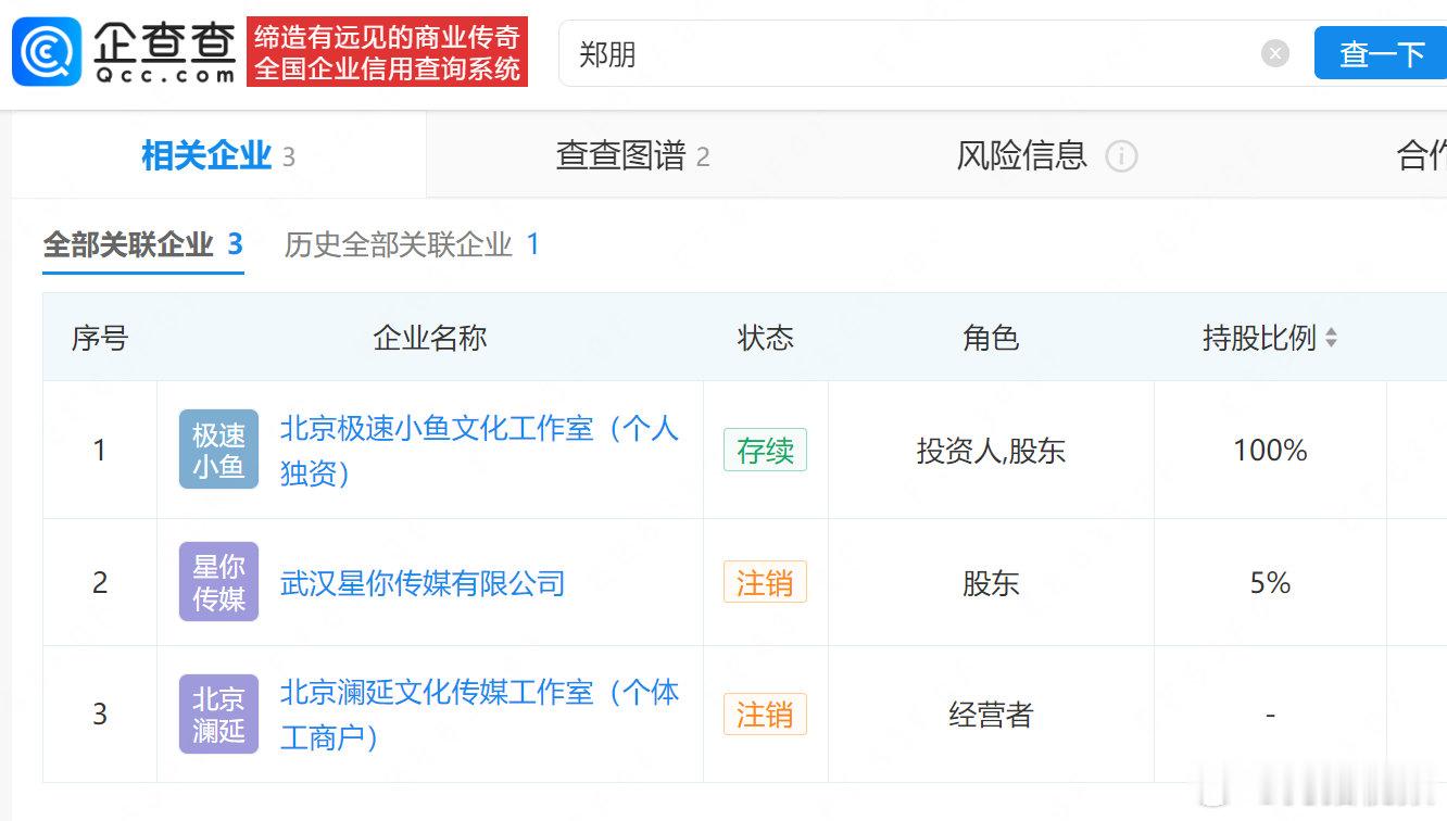 【梓渝已成立独资公司】梓渝名下多家公司已注销近日，娱乐博主“摸鱼频道”向梓渝及其