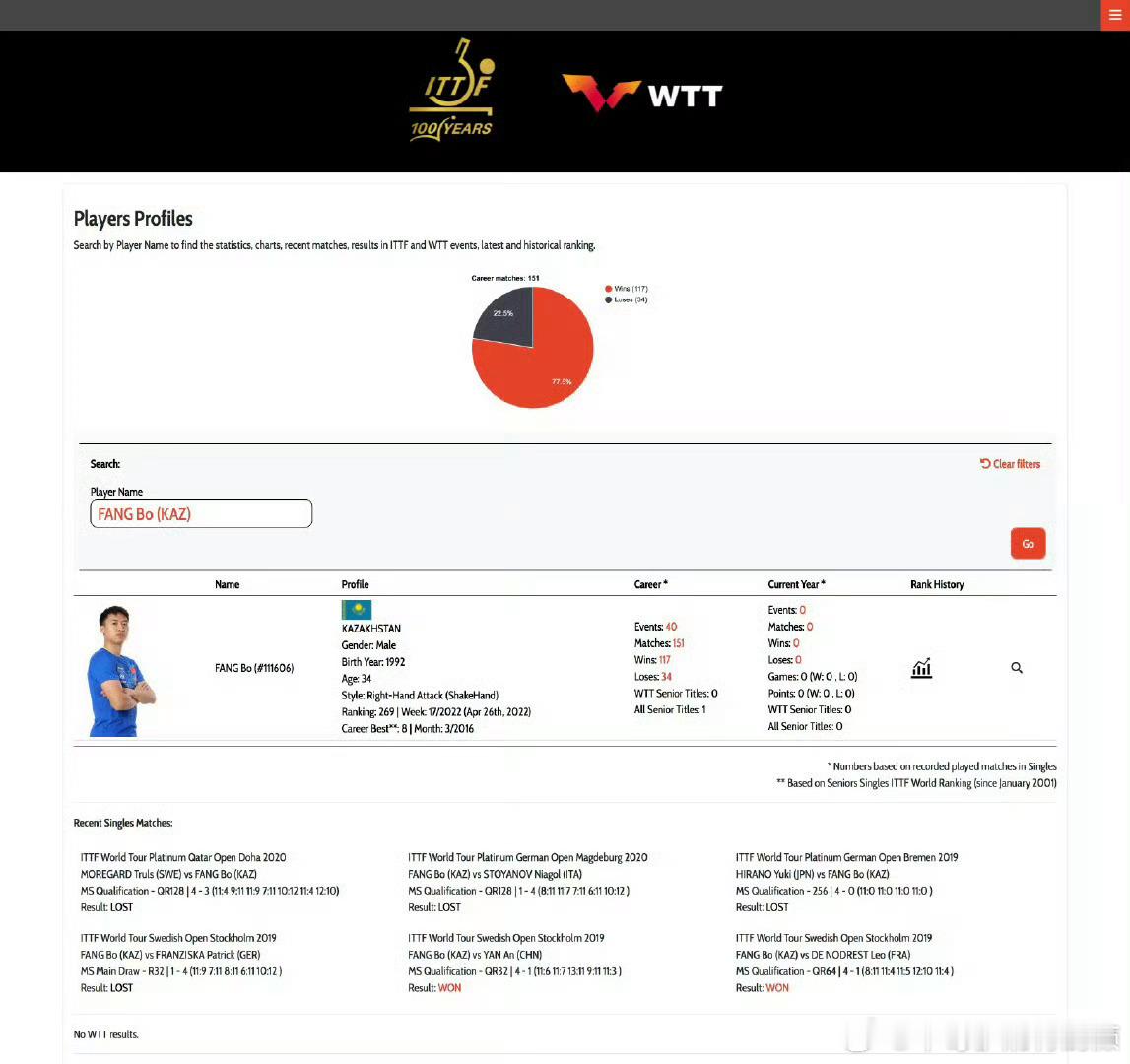方总这就来了期待第一个赛事哦