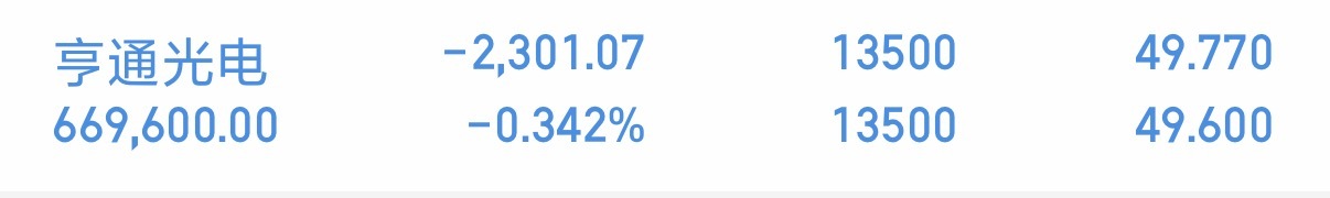 亨通光电 外围概念都强势大涨实打实科技股今日静等花开下一个宏和科技？ 
