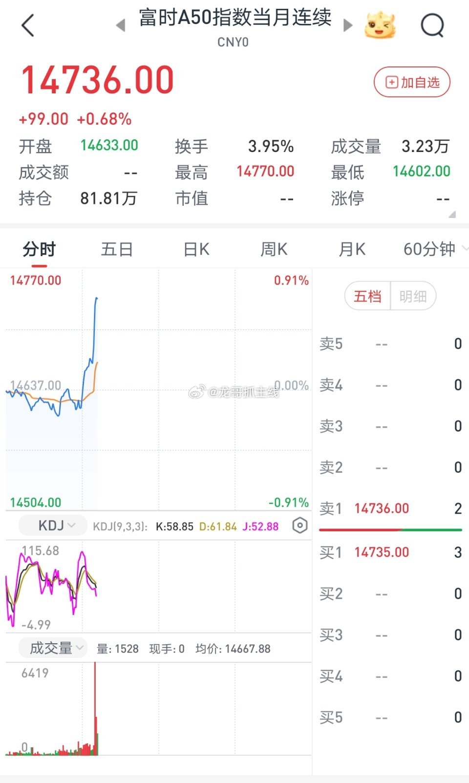 刚刚美股突然爆拉，全线翻红！中概股、A50也跟着上涨，原油开始跳水了，这到底发生