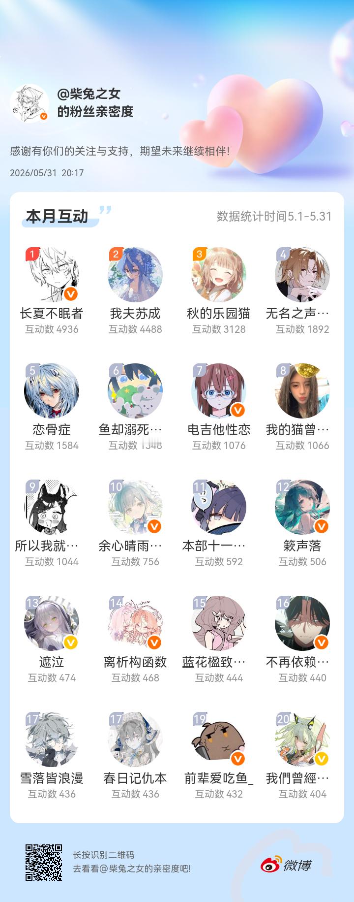 六月快乐～😽😽😽😽（本来想都艾特在图上的但是为毛有上限啊🤡）