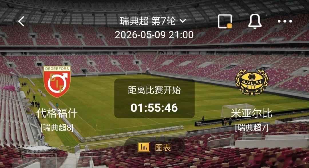 代格福什 VS 米亚尔比 一、代格福什 有利情报- 本赛季联赛6场比赛，在领先的