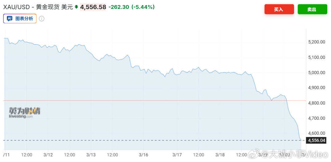 【金银暴跌原因找到了国际金银暴跌原因】周四欧盘交易时段，贵金属和有色金属出现大幅