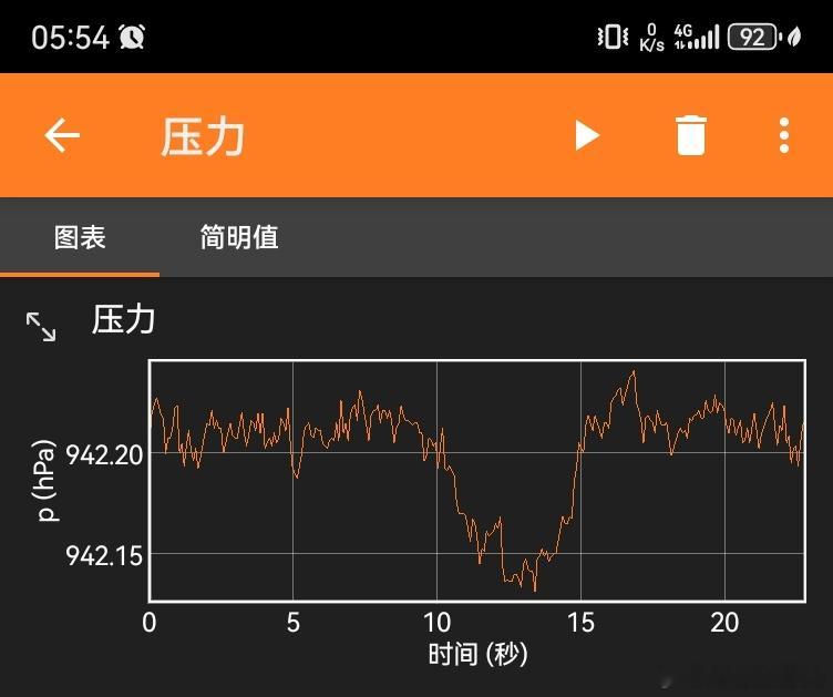 气压测量高度的灵敏度有点远超直觉了。这是大概0.5米高度变化的气压计响应，信噪比