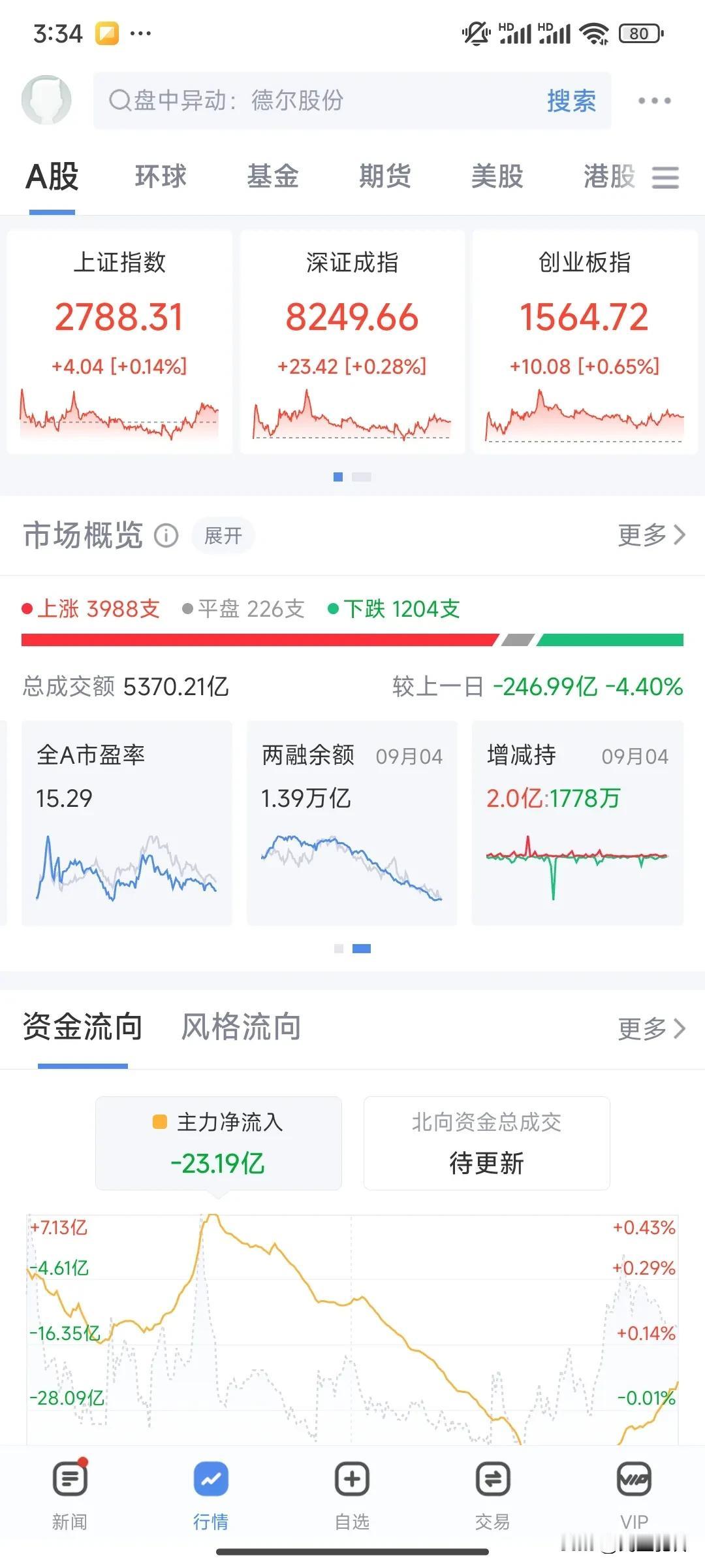 小幅震荡，但愿稳步上行。