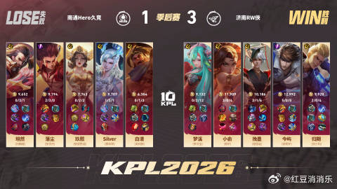 卢雅那kpl首胜卢雅那kpl首秀首胜 ​​​小俞强！！！！ ​​​