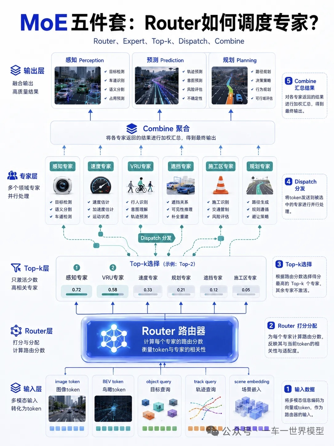 分享图片 