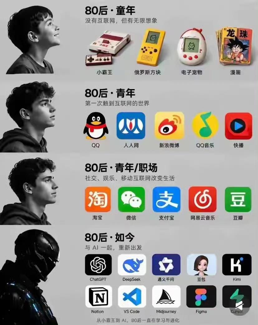 80后，每一代的科技都拿捏住。 ​​​