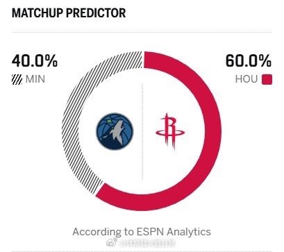 明天是最重要一战，不容有失！森林狼vs火箭休斯顿火箭NBA点赞成金