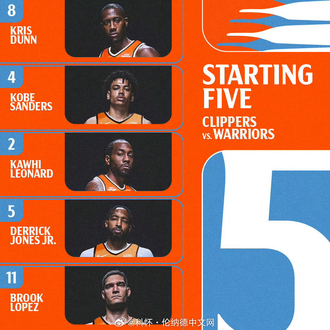 快船今日首发：邓恩、桑德斯、伦纳德、小琼斯、大洛！💥加兰的快船首秀将替补出战！