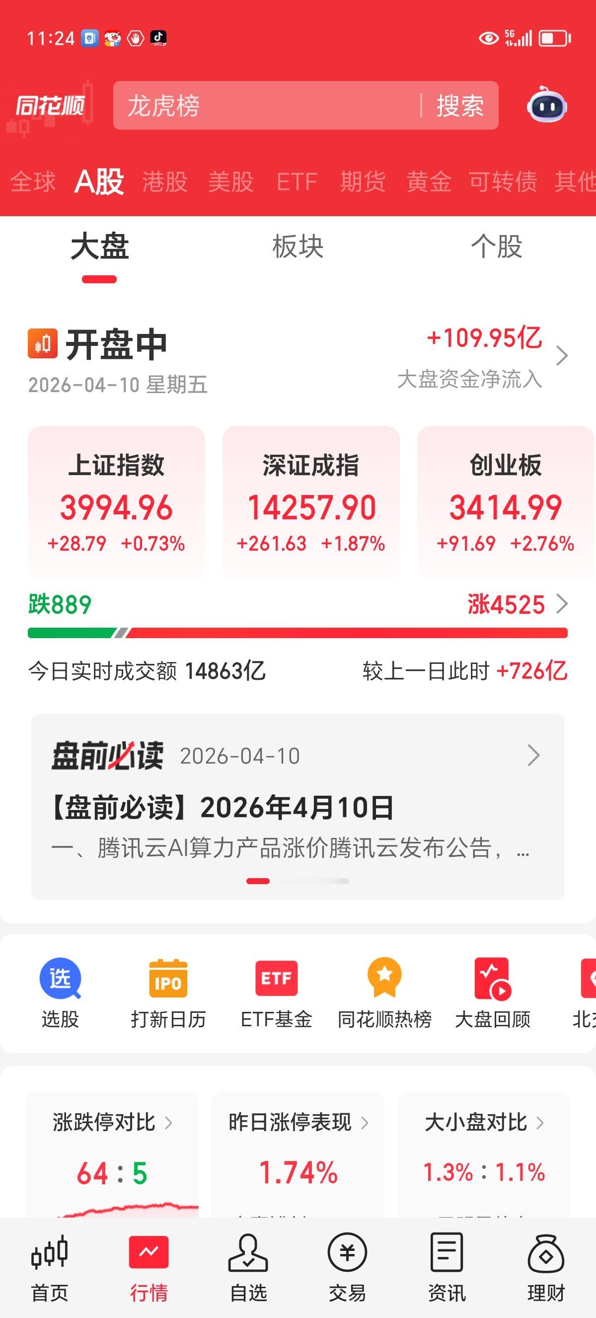 实时评论：高了不追，低了不割，谁奈我何？

今天的行情符合预期。上午有段时间涨速