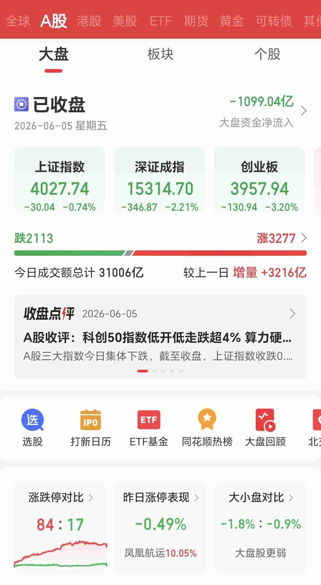 老话说得好：知足常乐。
我的理解是不知足就不快乐了
我觉得确实是这样

就拿A股